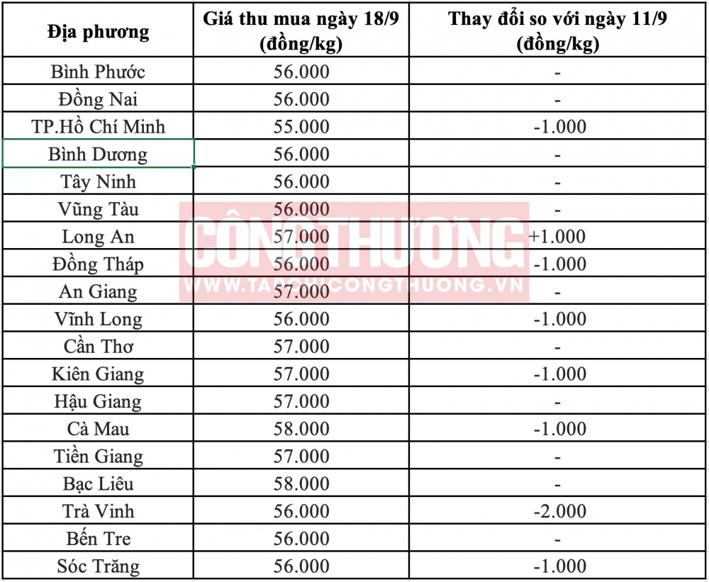 Giá heo hơi hôm nay tại miền Nam CWIN ✅ Nhà cái cờ bạc trực tuyến tốt nhất và Thương hiệu uy tín