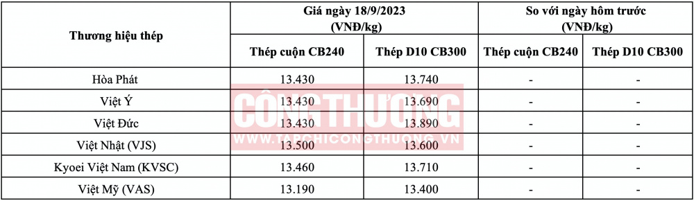 Giá thép hôm nay tại miền Bắc CWIN ✅ Nhà cái cờ bạc trực tuyến tốt nhất và Thương hiệu uy tín