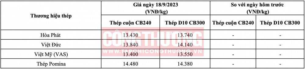Giá thép hôm nay tại miền Trung CWIN ✅ Nhà cái cờ bạc trực tuyến tốt nhất và Thương hiệu uy tín