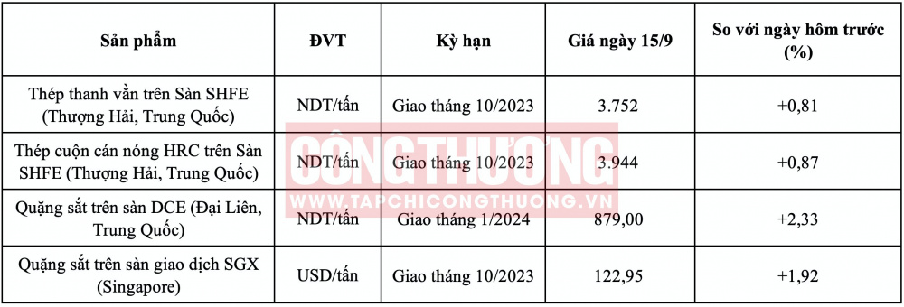 Giá thép HRC hôm nay CWIN ✅ Nhà cái cờ bạc trực tuyến tốt nhất và Thương hiệu uy tín
