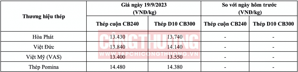 Giá thép hôm nay tại miền Trung CWIN ✅ Nhà cái cờ bạc trực tuyến tốt nhất và Thương hiệu uy tín