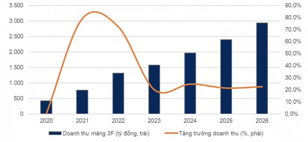 Doanh thu BaF Việt Nam CWIN ✅ Nhà cái cờ bạc trực tuyến tốt nhất và Thương hiệu uy tín