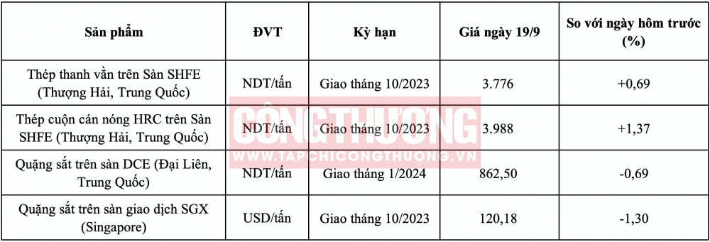 Giá quặng sắt hôm nay CWIN ✅ Nhà cái cờ bạc trực tuyến tốt nhất và Thương hiệu uy tín