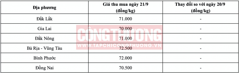 Giá tiêu hôm nay CWIN ✅ Nhà cái cờ bạc trực tuyến tốt nhất và Thương hiệu uy tín