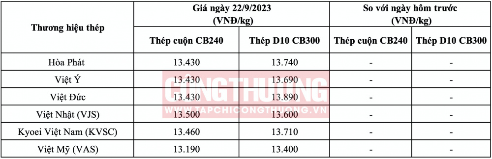 Giá thép hôm nay miền Bắc CWIN ✅ Nhà cái cờ bạc trực tuyến tốt nhất và Thương hiệu uy tín