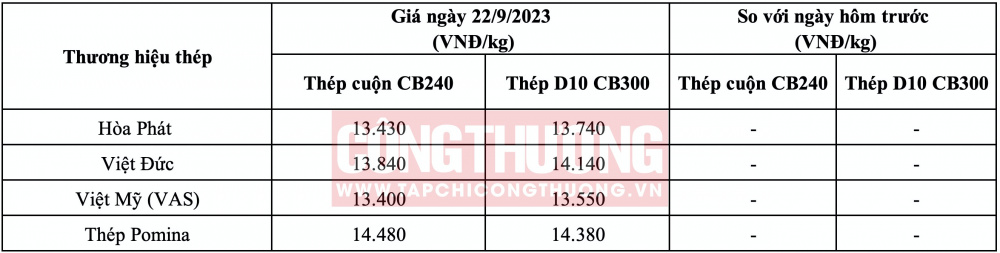 Giá thép hôm nay tại miền Trung CWIN ✅ Nhà cái cờ bạc trực tuyến tốt nhất và Thương hiệu uy tín