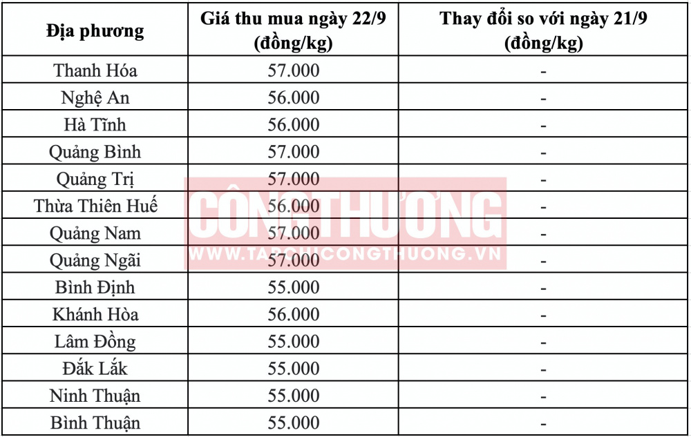 Giá heo hơi miền Trung CWIN ✅ Nhà cái cờ bạc trực tuyến tốt nhất và Thương hiệu uy tín