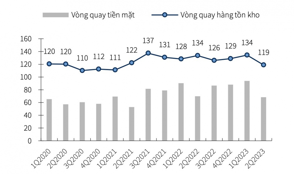 Tập đoàn Hoà Phát