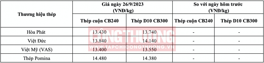 Giá thép hôm nay tại miền Bắc CWIN ✅ Nhà cái cờ bạc trực tuyến tốt nhất và Thương hiệu uy tín