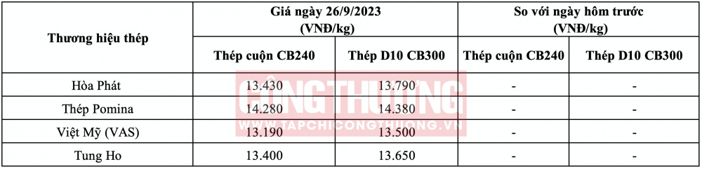 Giá thép hôm nay tại miền Trung CWIN ✅ Nhà cái cờ bạc trực tuyến tốt nhất và Thương hiệu uy tín