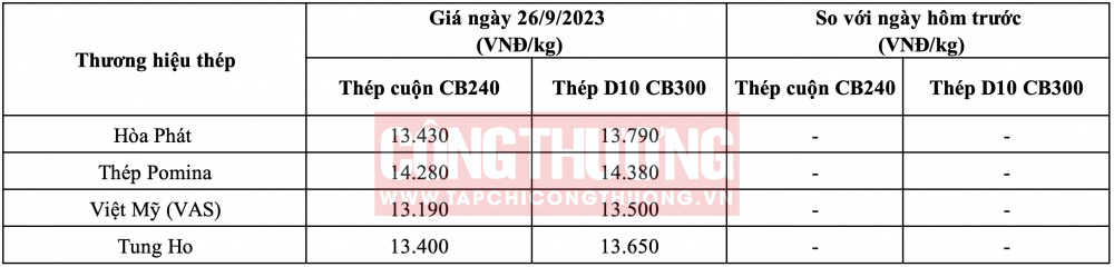 Giá thép hôm nay tại miền Nam CWIN ✅ Nhà cái cờ bạc trực tuyến tốt nhất và Thương hiệu uy tín