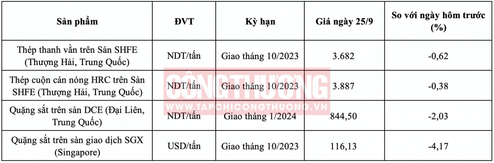 Giá quặng sắt hôm nay CWIN ✅ Nhà cái cờ bạc trực tuyến tốt nhất và Thương hiệu uy tín