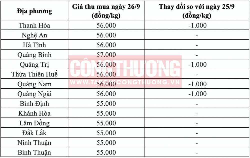 Giá heo hơi hôm nay tại miền Trung CWIN ✅ Nhà cái cờ bạc trực tuyến tốt nhất và Thương hiệu uy tín