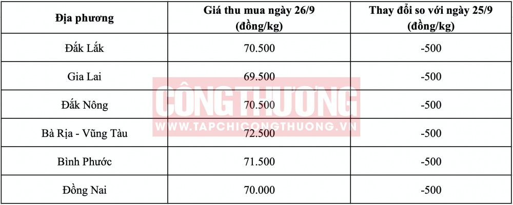 Giá tiêu hôm nay CWIN ✅ Nhà cái cờ bạc trực tuyến tốt nhất và Thương hiệu uy tín