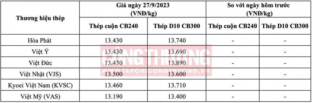 Giá thép hôm nay tại miền Bắc CWIN ✅ Nhà cái cờ bạc trực tuyến tốt nhất và Thương hiệu uy tín