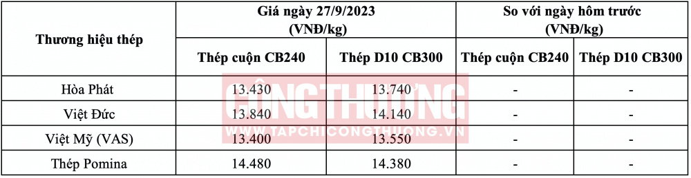 Giá thép hôm nay tại miền Trung CWIN ✅ Nhà cái cờ bạc trực tuyến tốt nhất và Thương hiệu uy tín