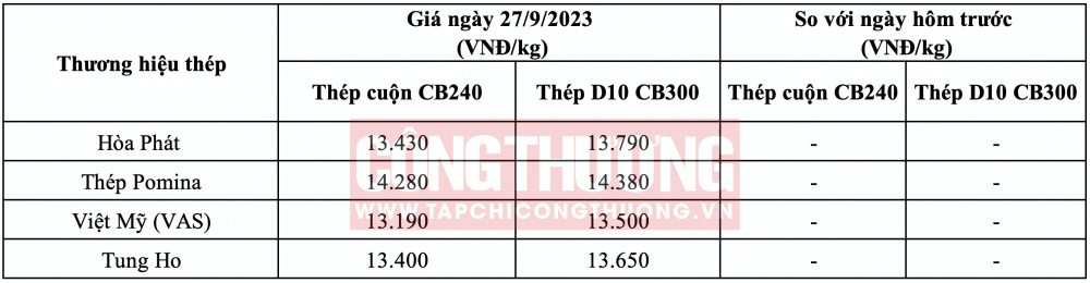 Giá thép hôm nay tại miền Nam CWIN ✅ Nhà cái cờ bạc trực tuyến tốt nhất và Thương hiệu uy tín