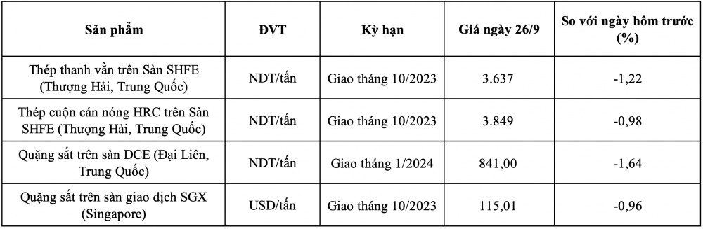Giá thép HRC hôm nay CWIN ✅ Nhà cái cờ bạc trực tuyến tốt nhất và Thương hiệu uy tín