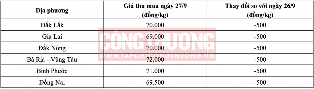 Giá tiêu hôm nay CWIN ✅ Nhà cái cờ bạc trực tuyến tốt nhất và Thương hiệu uy tín