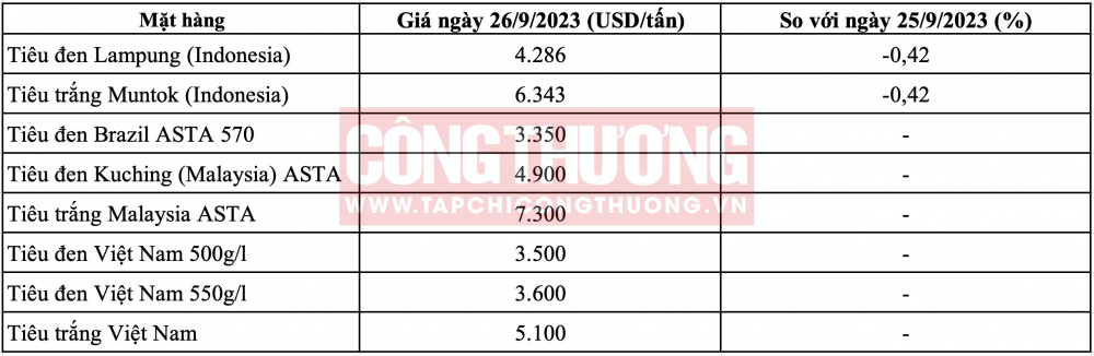 Giá tiêu hôm nay CWIN ✅ Nhà cái cờ bạc trực tuyến tốt nhất và Thương hiệu uy tín