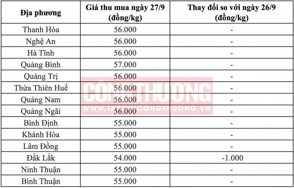 Giá heo hơi hôm nay tại miền Trung CWIN ✅ Nhà cái cờ bạc trực tuyến tốt nhất và Thương hiệu uy tín