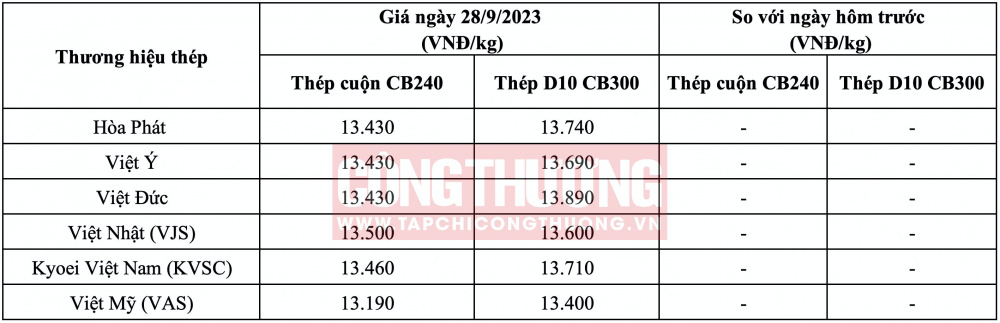 Giá thép hôm nay tại miền Bắc CWIN ✅ Nhà cái cờ bạc trực tuyến tốt nhất và Thương hiệu uy tín