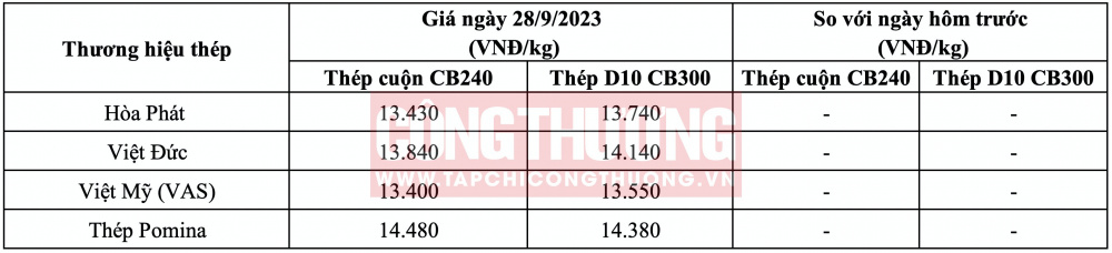 Giá thép hôm nay tại miền Trung CWIN ✅ Nhà cái cờ bạc trực tuyến tốt nhất và Thương hiệu uy tín