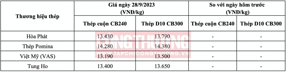 Giá thép hôm nay tại miền Nam CWIN ✅ Nhà cái cờ bạc trực tuyến tốt nhất và Thương hiệu uy tín