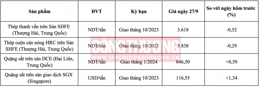Giá thép HRC CWIN ✅ Nhà cái cờ bạc trực tuyến tốt nhất và Thương hiệu uy tín