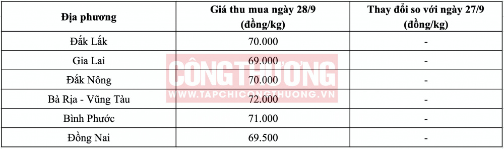 Giá tiêu hôm nay CWIN ✅ Nhà cái cờ bạc trực tuyến tốt nhất và Thương hiệu uy tín