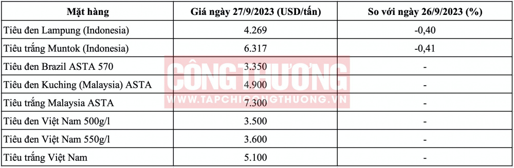 Giá tiêu hôm nay CWIN ✅ Nhà cái cờ bạc trực tuyến tốt nhất và Thương hiệu uy tín