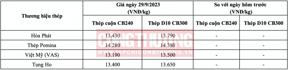 Giá thép hôm nay tại miền Nam CWIN ✅ Nhà cái cờ bạc trực tuyến tốt nhất và Thương hiệu uy tín