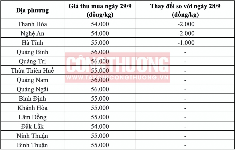 Giá heo hơi hôm nay ngày 28/9/2023 tại khu vực miền Trung -  Tây Nguyên.
