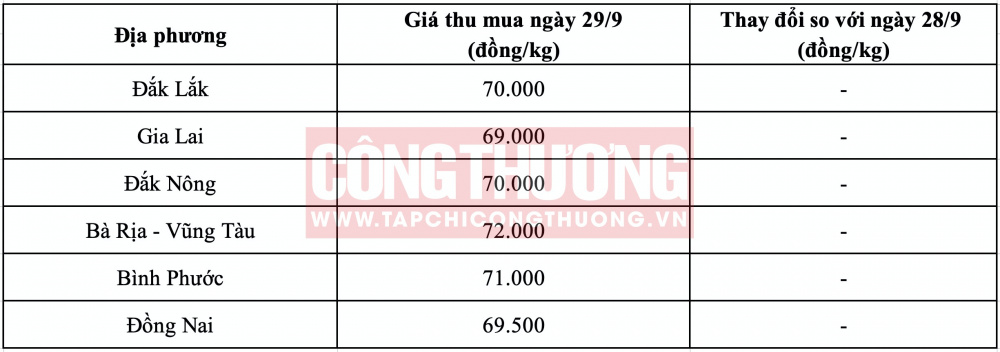 Giá tiêu hôm nay CWIN ✅ Nhà cái cờ bạc trực tuyến tốt nhất và Thương hiệu uy tín