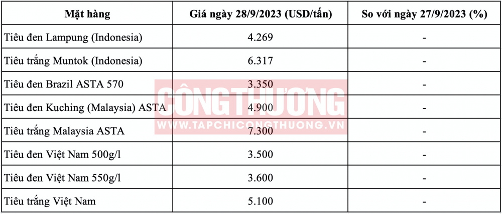 Giá tiêu hôm nay CWIN ✅ Nhà cái cờ bạc trực tuyến tốt nhất và Thương hiệu uy tín