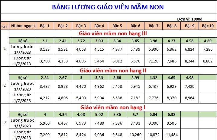 Bảng lương giáo viên