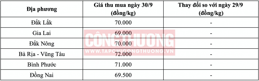 Giá tiêu hôm nay CWIN ✅ Nhà cái cờ bạc trực tuyến tốt nhất và Thương hiệu uy tín