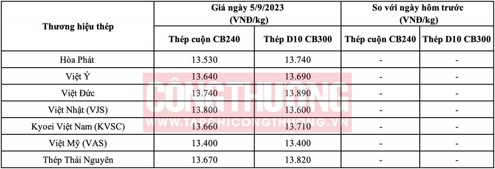 Giá thép hôm nay tại miền Bắc CWIN ✅ Nhà cái cờ bạc trực tuyến tốt nhất và Thương hiệu uy tín