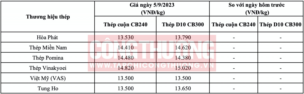 Giá thép hôm nay tại miền Nam CWIN ✅ Nhà cái cờ bạc trực tuyến tốt nhất và Thương hiệu uy tín