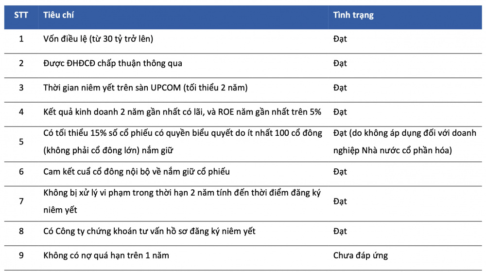 niêm yết cổ phiếu BSR trên sàn HoSE