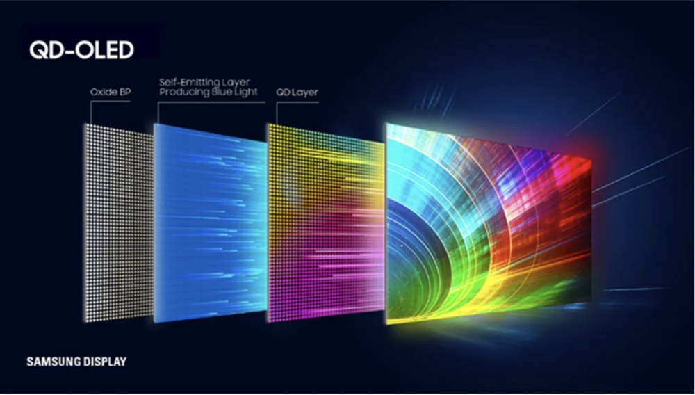 màn hình OLED