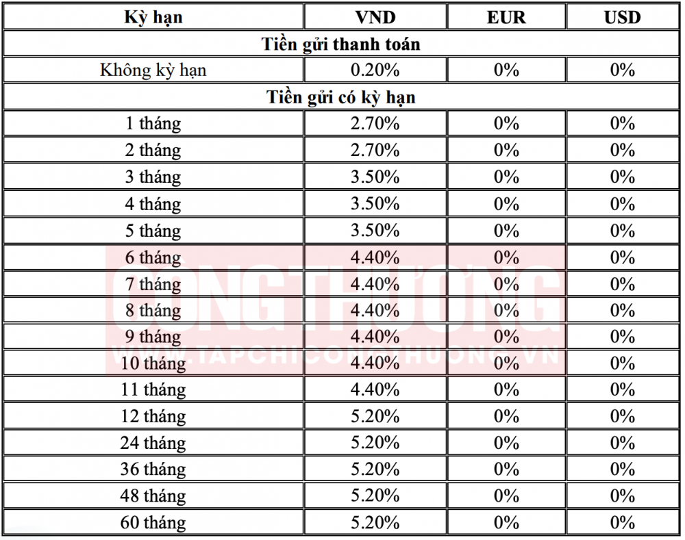 lãi suất tiết kiệm BIDV tháng 9