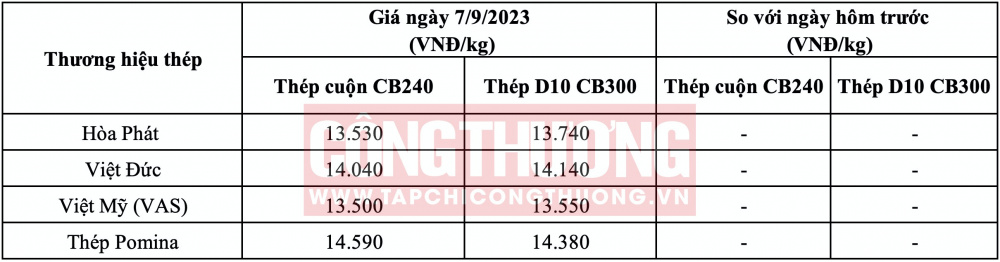 Giá thép hôm nay tại miền Trung CWIN ✅ Nhà cái cờ bạc trực tuyến tốt nhất và Thương hiệu uy tín