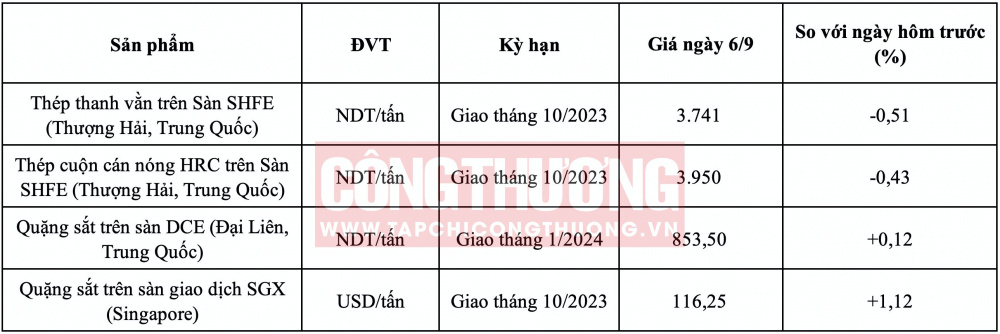 giá quặng sắt hôm nay