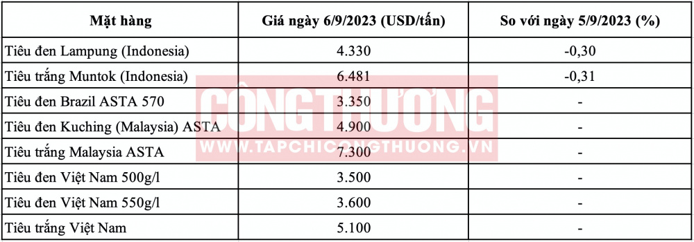 Giá tiêu hôm nay CWIN ✅ Nhà cái cờ bạc trực tuyến tốt nhất và Thương hiệu uy tín