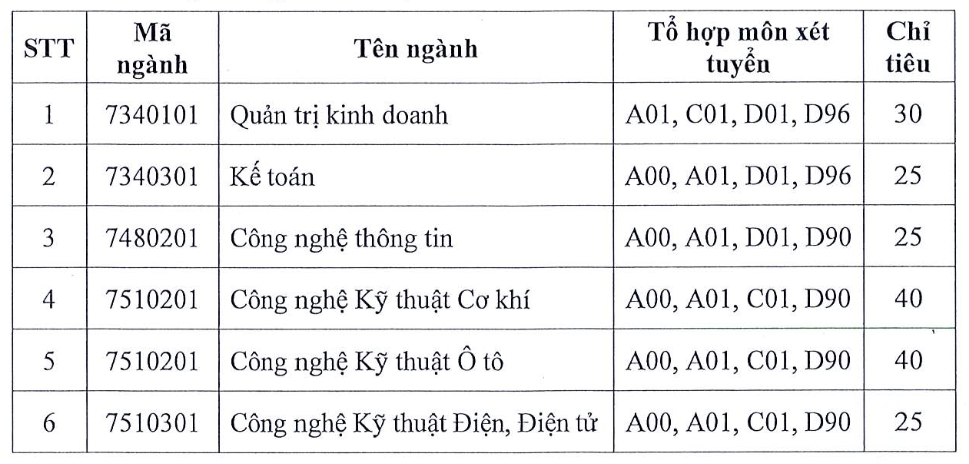 Trường Đại học Tải về ứng dụng CWIN05 ngay hôm nay TP. Hồ Chí Minh