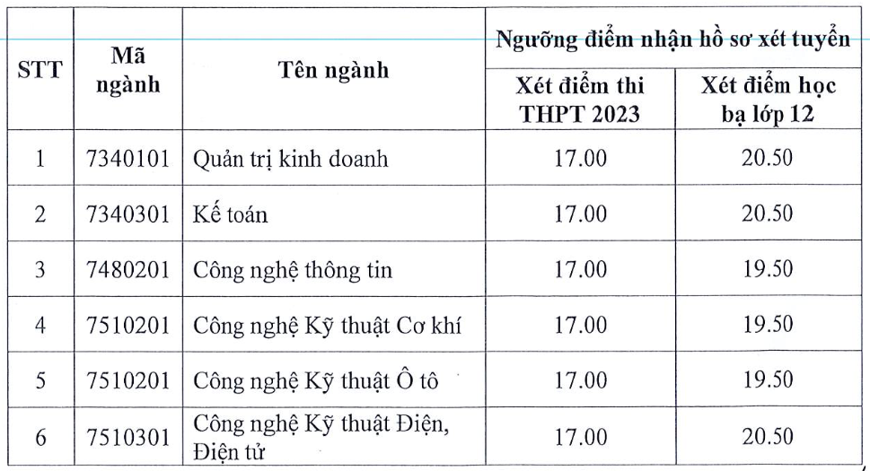 Trường Đại học Tải về ứng dụng CWIN05 ngay hôm nay TP. Hồ Chí Minh
