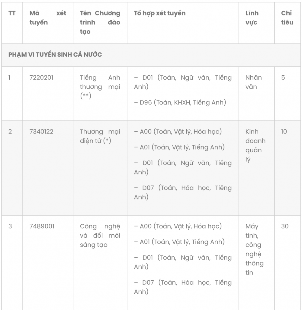 Trường Đại học Cwin.com giải trí hiện đại TP. Hồ Chí Minh