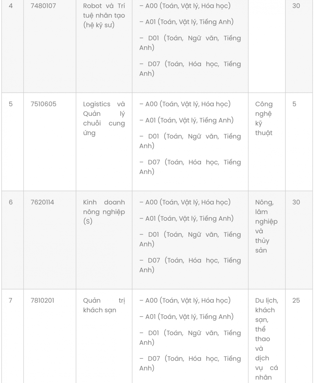 Trường Đại học Cwin.com giải trí hiện đại TP. Hồ Chí Minh