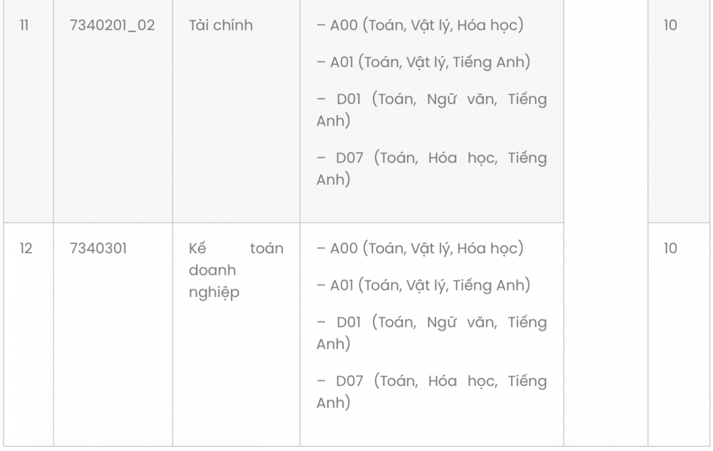 Trường Đại học Cwin.com giải trí hiện đại TP. Hồ Chí Minh
